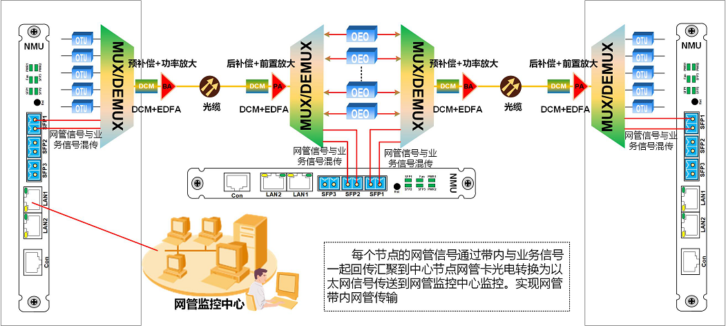 17页带内网管.png