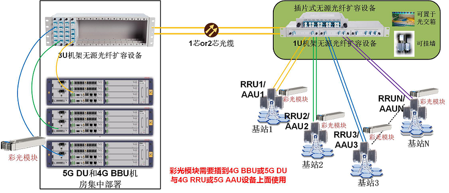 75页 无源方案.png