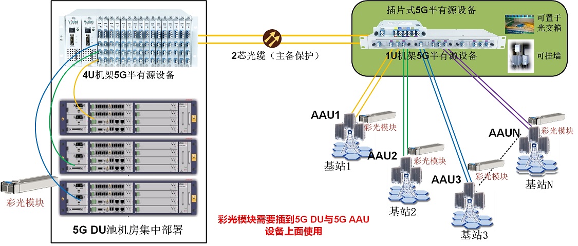 5G方案图.jpg